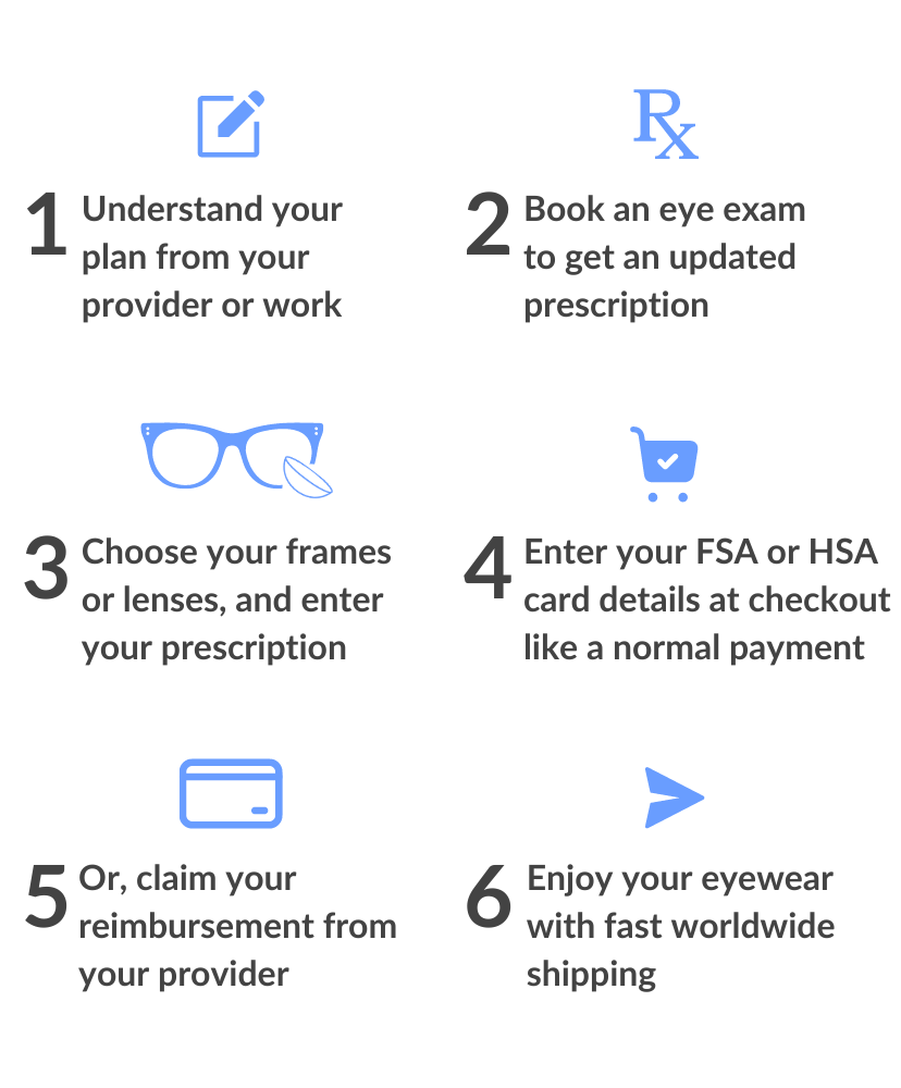 online prescription glasses purchase